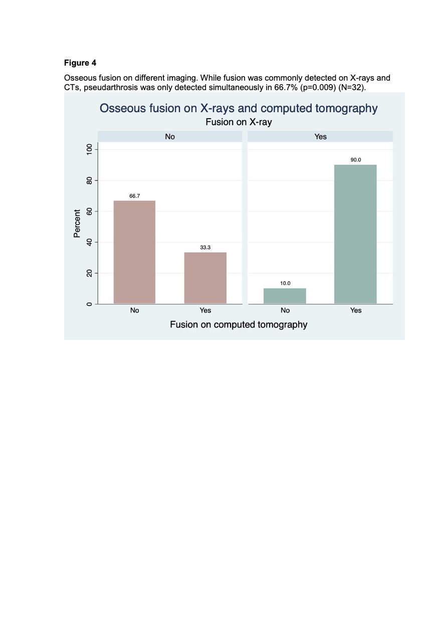 Figure 2 for Fusion and Revision Rates of Impaction Grafting Interbody Fusion Comparing X-Rays and Computed Tomography