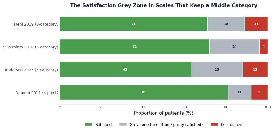 Figure 1 for Patient-Reported Satisfaction After Lumbar Discectomy: A Systematic Review and Meta-Analysis